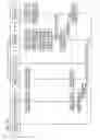 Fig. 06 - Security bootstrapping for distributed architecture devices
