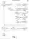 Fig. 13 - System and method for an on-line jurisdiction manager
