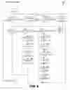 Fig. 07 - System and method for an on-line jurisdiction manager