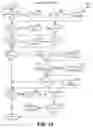 Fig. 14 - System and method for an on-line jurisdiction manager