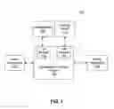 Fig. 02 - Intelligent design optimization method and system