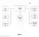 Fig. 03 - Intelligent design optimization method and system