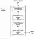 Fig. 01 - Creating a model tree using group tokens for identifying objects in an image