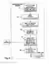 Fig. 06 - Method and apparatus for evaluating robustness of proposed solution to constraint problem and considering robustness in developing a constraint problem solution