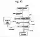 Fig. 19 - Method and apparatus for evaluating robustness of proposed solution to constraint problem and considering robustness in developing a constraint problem solution