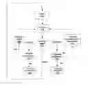 Fig. 01 - Handling of satisfaction and conflicts in a quantified Boolean formula solver