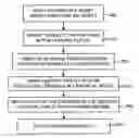 Fig. 01 - Object instance recognition using feature symbol triplets