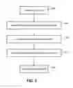 Fig. 03 - Apparatus and method for forecasting control chart data