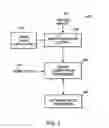 Fig. 03 - Processing transactions using graph-based computations including instances of computation graphs associated with the transactions