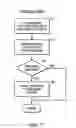 Fig. 07 - Processing transactions using graph-based computations including instances of computation graphs associated with the transactions