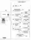 Fig. 07 - Expert system for prescribing and tracking physical activity programs for patients with coronary artery disease and method of creating same