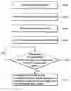 Fig. 01 - Data backup and restoration methods