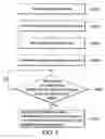Fig. 03 - Data backup and restoration methods