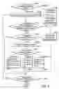 Fig. 06 - Data backup and restoration methods