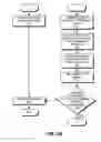 Fig. 04 - Repartitioning parallel SVM computations using dynamic timeout