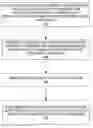 Fig. 01 - Schema annotations for cache management