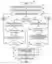 Fig. 01 - Method for ranking and sorting electronic documents in a search result list based on relevance