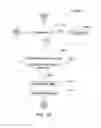 Fig. 08 - Method and program product for automating the submission of multiple server tasks for updating a database