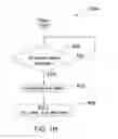 Fig. 09 - Method and program product for automating the submission of multiple server tasks for updating a database
