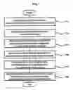 Fig. 06 - Method and system for providing information on article of commerce