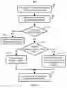 Fig. 04 - Method and system for utilizing shared numeric locks
