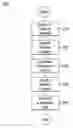 Fig. 01 - Method for creating a topical reading list