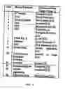 Fig. 08 - Method for creating a topical reading list
