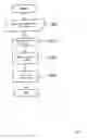Fig. 03 - Access control system and methods