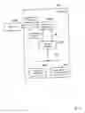 Fig. 20 - Access control system and methods