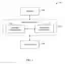 Fig. 02 - Automatic discovery of data relationships