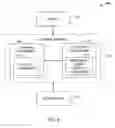 Fig. 05 - Automatic discovery of data relationships
