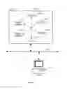 Fig. 06 - HIERARCHICAL STORAGE