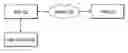 Fig. 01 - Protocol for communication of data structures