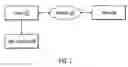 Fig. 02 - Protocol for communication of data structures