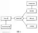 Fig. 06 - Protocol for communication of data structures