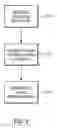 Fig. 14 - Designating data objects for analysis