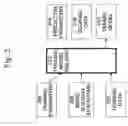 Fig. 03 - System and method for building decision trees in a database