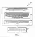 Fig. 07 - Methods and apparatus for storing and formatting data