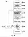 Fig. 14 - Method and apparatus for creating and categorizing exemplar structures to access information regarding a collection of objects