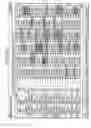 Fig. 05 - Temporal summarization of a data subset