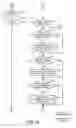 Fig. 13 - Information element processing method and apparatus