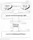 Fig. 01 - System and method for event log review