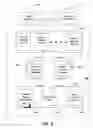 Fig. 03 - System and method for event log review