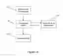 Fig. 14 - Analyzing activity data of an information management system