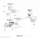Fig. 18 - Analyzing activity data of an information management system
