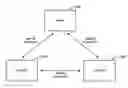 Fig. 01 - Data synchronization via three or more paths