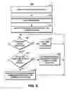 Fig. 07 - System and method for emulating a virtual boundary of a file system for data management at a fileset granularity