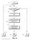 Fig. 10 - Method and apparatus for reducing object pre-tenuring overhead in a generational garbage collector