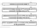 Fig. 01 - Apparatus and method for precision binary numbers and numerical operations