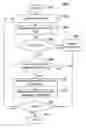 Fig. 01 - Method and apparatus for user function variable processing system and prompt